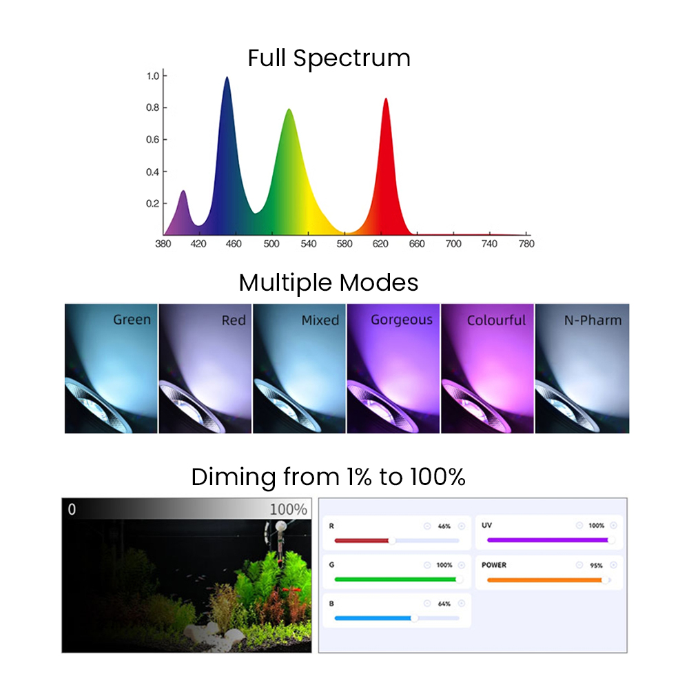 Luce LED per acquario piantato - Aquarium For Planted Tank recensione e prezzo