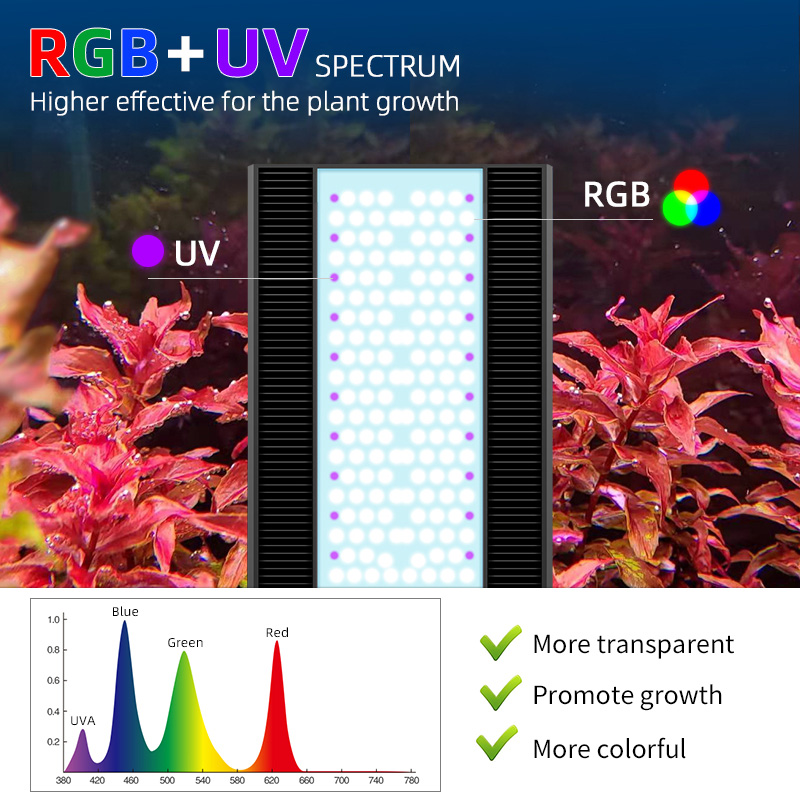 Lampada LED per acquario Week  - Planted Aquarium Hanging Light recensione e prezzo