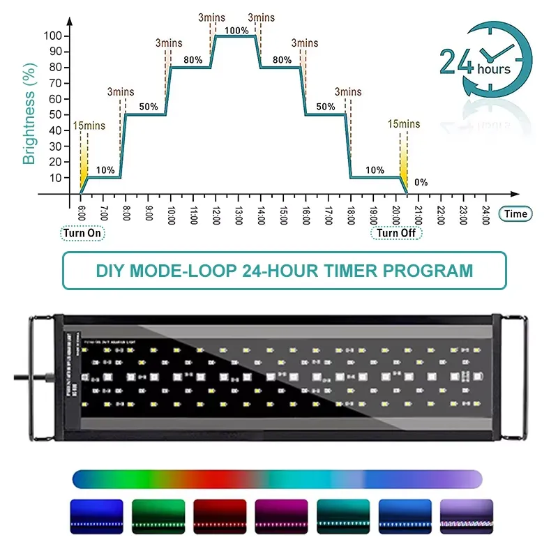 SIROKA SRK-YFT 90 cm Luce LED  - Aquarium For Planted Tank recensione e prezzo